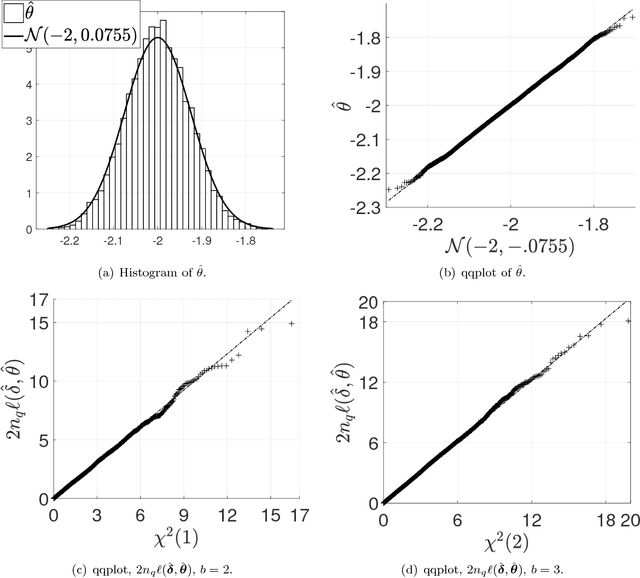 Figure 2 for Model Inference with Stein Density Ratio Estimation