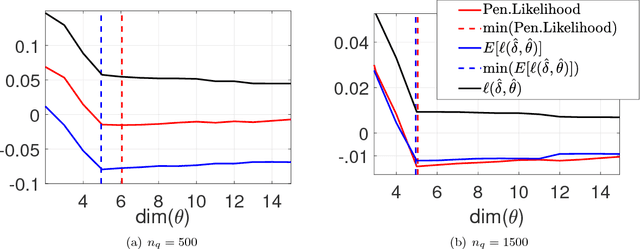 Figure 3 for Model Inference with Stein Density Ratio Estimation