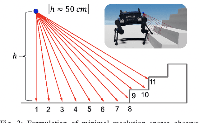 Figure 2 for Learning Perceptual Locomotion on Uneven Terrains using Sparse Visual Observations