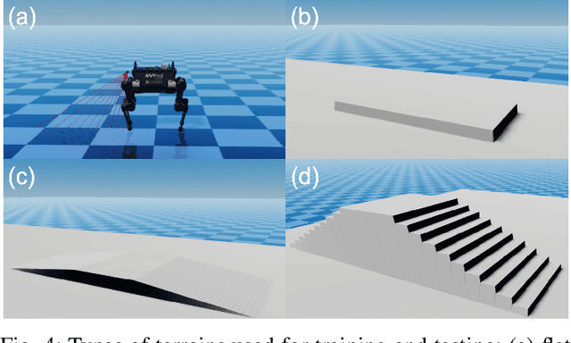 Figure 4 for Learning Perceptual Locomotion on Uneven Terrains using Sparse Visual Observations