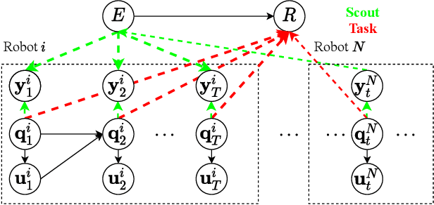 Figure 2 for An Upper Confidence Bound for Simultaneous Exploration and Exploitation in Heterogeneous Multi-Robot Systems
