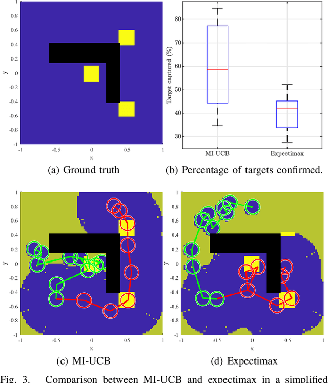 Figure 3 for An Upper Confidence Bound for Simultaneous Exploration and Exploitation in Heterogeneous Multi-Robot Systems