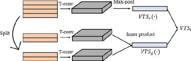 Figure 3 for MHMS: Multimodal Hierarchical Multimedia Summarization