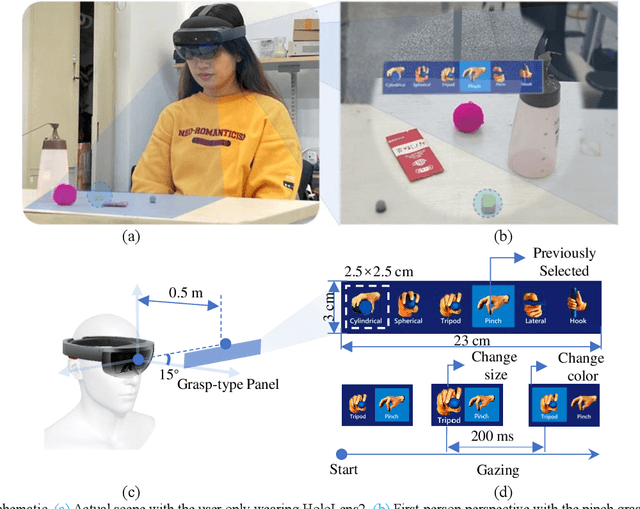 Figure 1 for i-GSI: A Fast and Reliable Grasp-type Switching Interface based on Augmented Reality and Eye-tracking