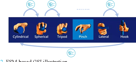 Figure 3 for i-GSI: A Fast and Reliable Grasp-type Switching Interface based on Augmented Reality and Eye-tracking