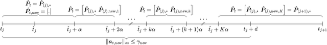 Figure 2 for Online Matrix Completion and Online Robust PCA