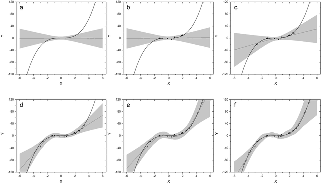 Figure 4 for Ensemble Neural Networks (ENN): A gradient-free stochastic method