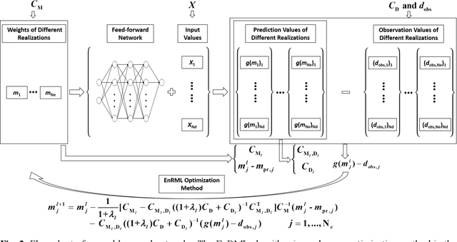 Figure 2 for Ensemble Neural Networks (ENN): A gradient-free stochastic method