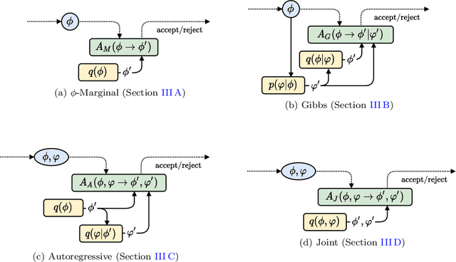 Figure 1 for Flow-based sampling for fermionic lattice field theories