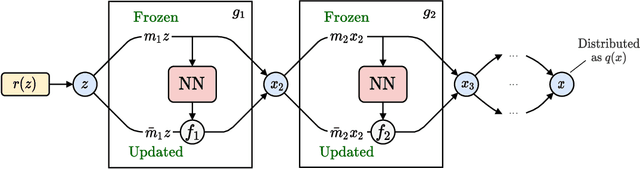 Figure 2 for Flow-based sampling for fermionic lattice field theories