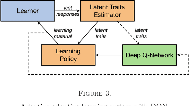 Figure 4 for Deep Reinforcement Learning for Adaptive Learning Systems