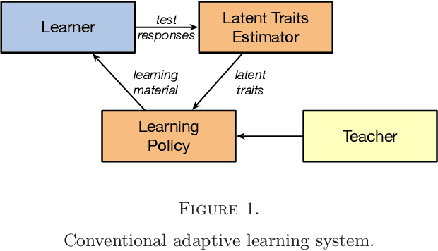 Figure 1 for Deep Reinforcement Learning for Adaptive Learning Systems