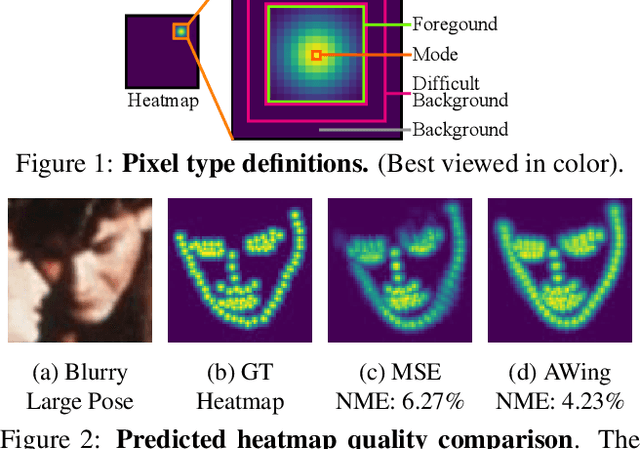 Figure 1 for Adaptive Wing Loss for Robust Face Alignment via Heatmap Regression
