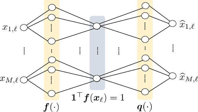 Figure 4 for Identifiability-Guaranteed Simplex-Structured Post-Nonlinear Mixture Learning via Autoencoder