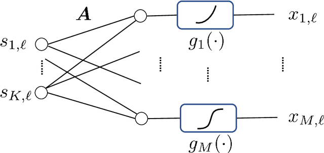 Figure 2 for Identifiability-Guaranteed Simplex-Structured Post-Nonlinear Mixture Learning via Autoencoder