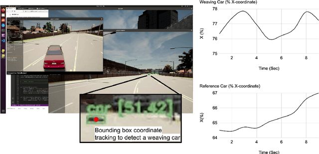 Figure 3 for Neurosymbolic hybrid approach to driver collision warning