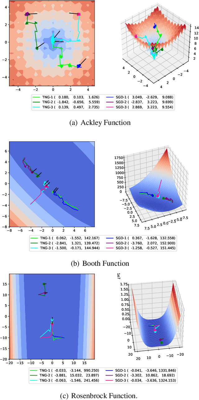 Figure 1 for Trajectory Normalized Gradients for Distributed Optimization