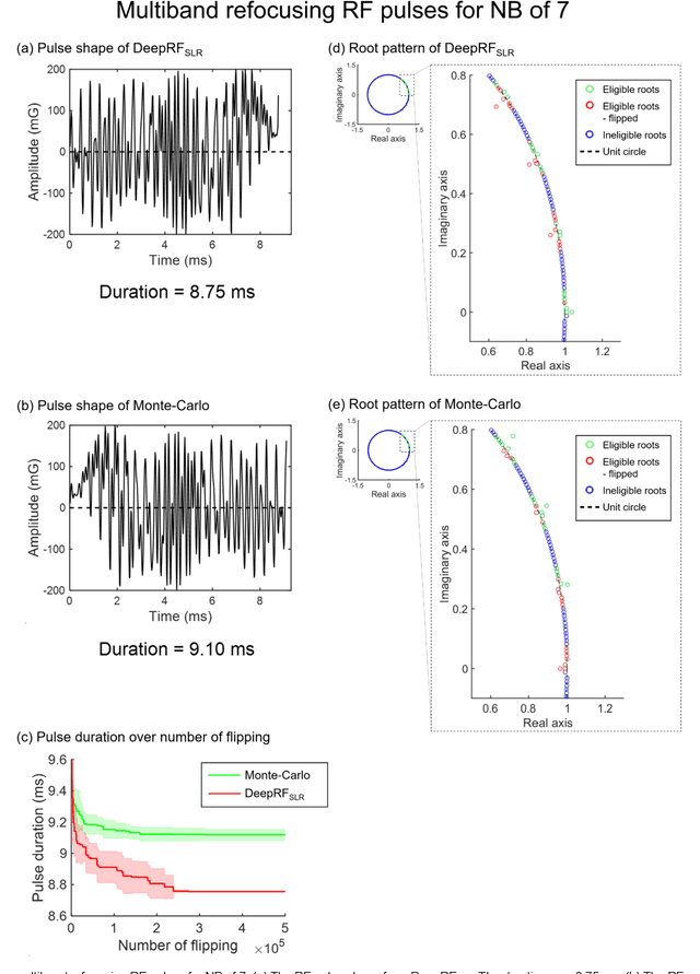 Figure 4 for Deep Reinforcement Learning Designed RF Pulse: $DeepRF_{SLR}$