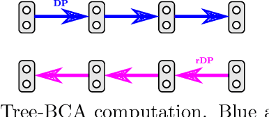 Figure 4 for Taxonomy of Dual Block-Coordinate Ascent Methods for Discrete Energy Minimization