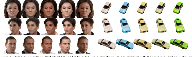 Figure 4 for Disentangled3D: Learning a 3D Generative Model with Disentangled Geometry and Appearance from Monocular Images