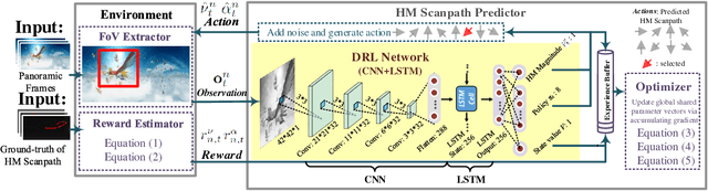 Figure 4 for Predicting Head Movement in Panoramic Video: A Deep Reinforcement Learning Approach