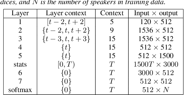Figure 2 for Speaker Anonymization Using X-vector and Neural Waveform Models