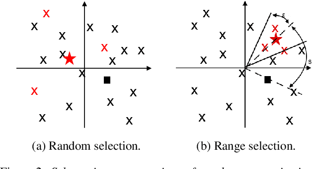 Figure 3 for Speaker Anonymization Using X-vector and Neural Waveform Models