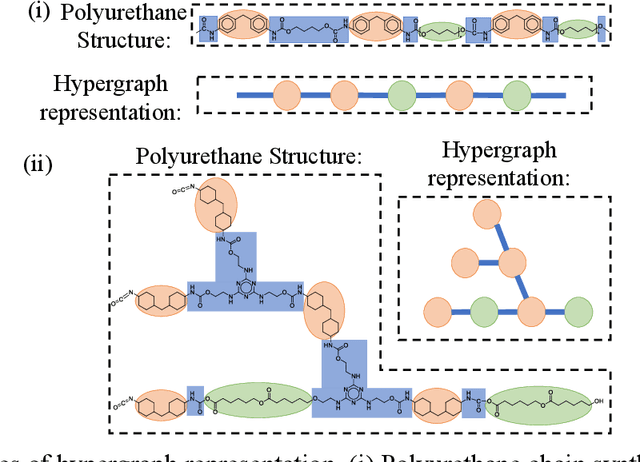 Figure 4 for Polygrammar: Grammar for Digital Polymer Representation and Generation