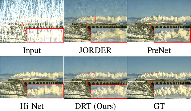 Figure 1 for DRT: A Lightweight Single Image Deraining Recursive Transformer