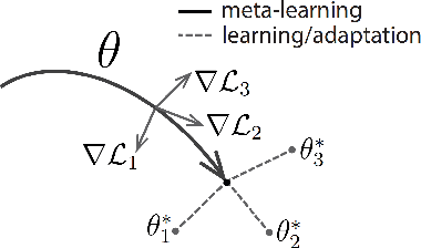 Figure 1 for MeLU: Meta-Learned User Preference Estimator for Cold-Start Recommendation
