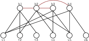 Figure 3 for Sparse Boltzmann Machines with Structure Learning as Applied to Text Analysis