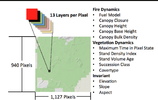 Figure 1 for Fast Optimization of Wildfire Suppression Policies with SMAC