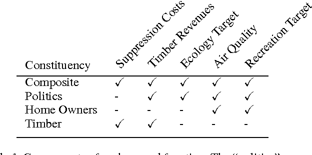 Figure 2 for Fast Optimization of Wildfire Suppression Policies with SMAC