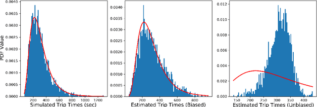 Figure 2 for Street-level Travel-time Estimation via Aggregated Uber Data