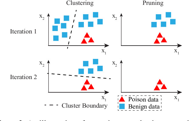 Figure 3 for Traceback of Data Poisoning Attacks in Neural Networks