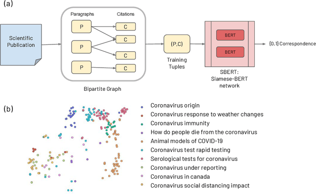Figure 3 for CO-Search: COVID-19 Information Retrieval with Semantic Search, Question Answering, and Abstractive Summarization