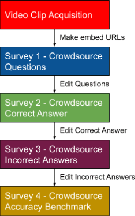Figure 2 for Characterizing Datasets for Social Visual Question Answering, and the New TinySocial Dataset