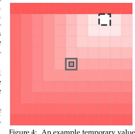 Figure 3 for Prototyping three key properties of specific curiosity in computational reinforcement learning