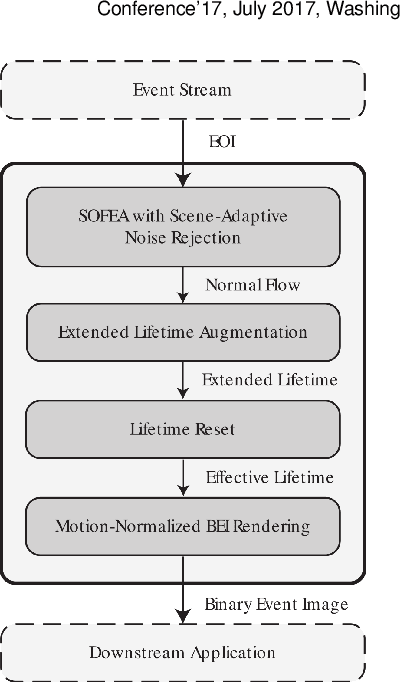 Figure 2 for Superevents: Towards Native Semantic Segmentation for Event-based Cameras