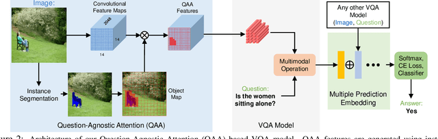 Figure 3 for Question-Agnostic Attention for Visual Question Answering