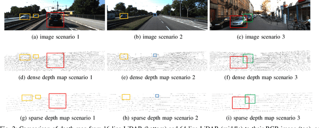Figure 4 for 3D Vehicle Detection Using Camera and Low-Resolution LiDAR