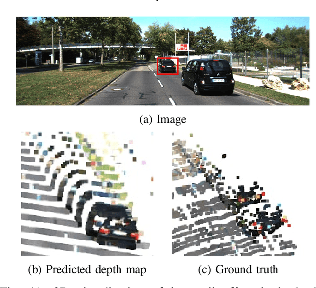 Figure 3 for 3D Vehicle Detection Using Camera and Low-Resolution LiDAR