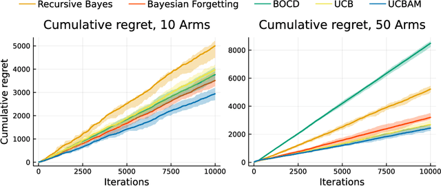 Figure 4 for BAM: Bayes with Adaptive Memory