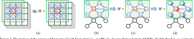 Figure 1 for Semantic Graph Convolutional Networks for 3D Human Pose Regression