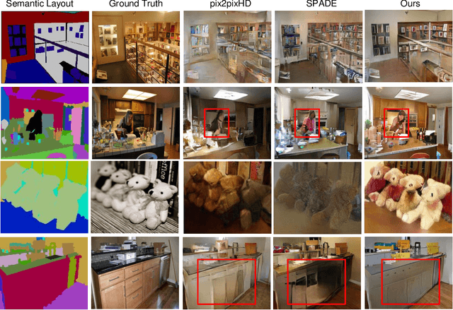 Figure 4 for Learning to Predict Layout-to-image Conditional Convolutions for Semantic Image Synthesis