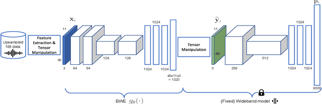 Figure 1 for Large-Scale Mixed-Bandwidth Deep Neural Network Acoustic Modeling for Automatic Speech Recognition