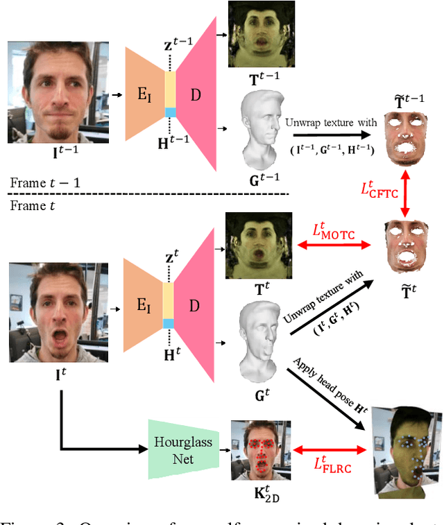 Figure 3 for Self-Supervised Adaptation of High-Fidelity Face Models for Monocular Performance Tracking