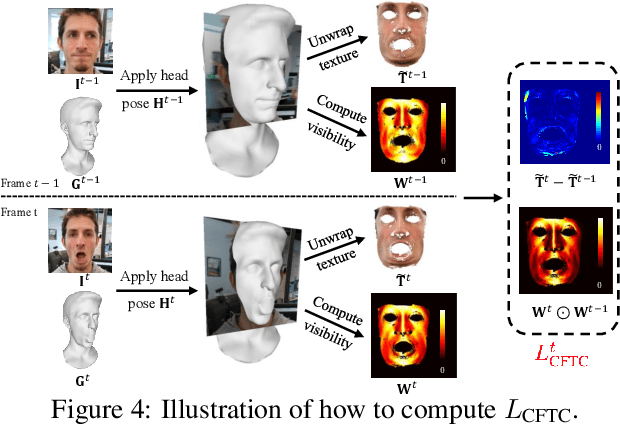 Figure 4 for Self-Supervised Adaptation of High-Fidelity Face Models for Monocular Performance Tracking