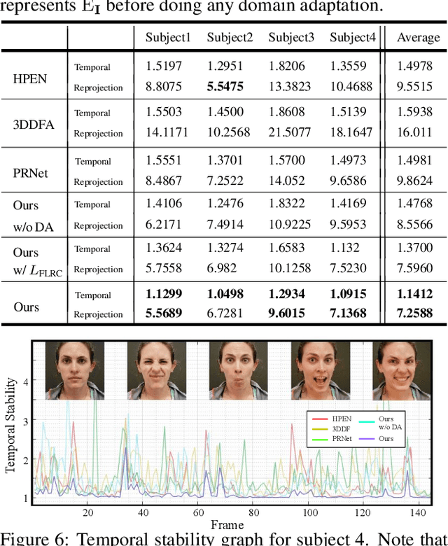 Figure 1 for Self-Supervised Adaptation of High-Fidelity Face Models for Monocular Performance Tracking