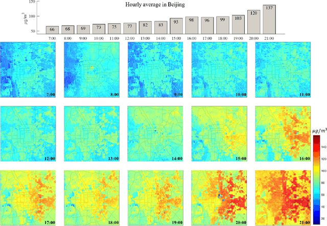 Figure 3 for Exploring Urban Air Quality with MAPS: Mobile Air Pollution Sensing